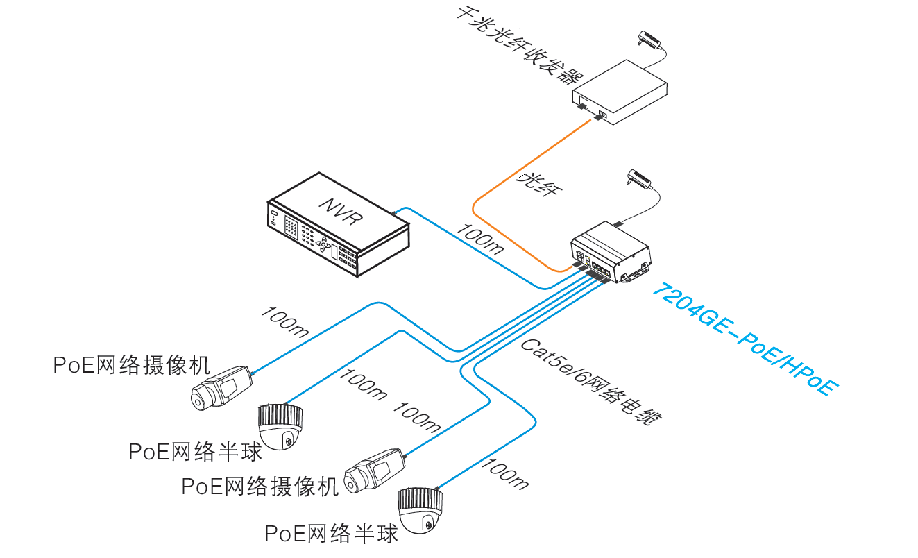 7204GE-HPOE case.png