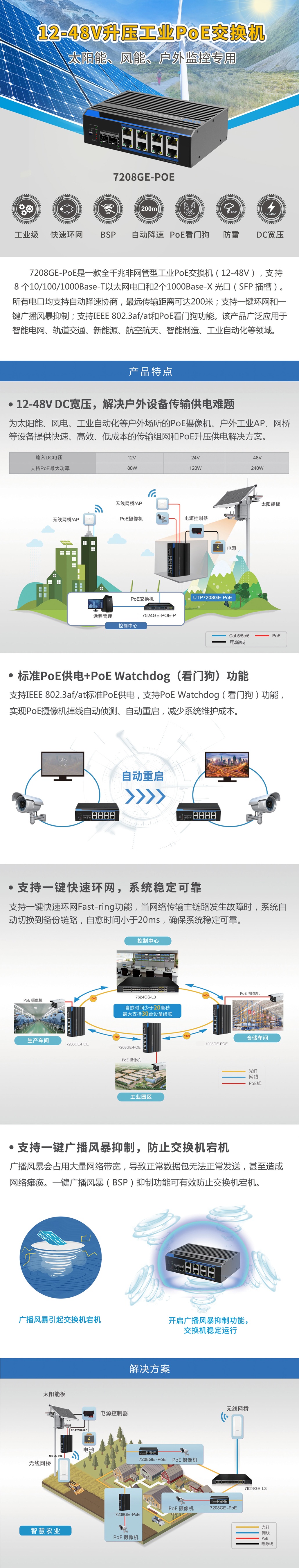 7208GE-POE 7208GE-POE