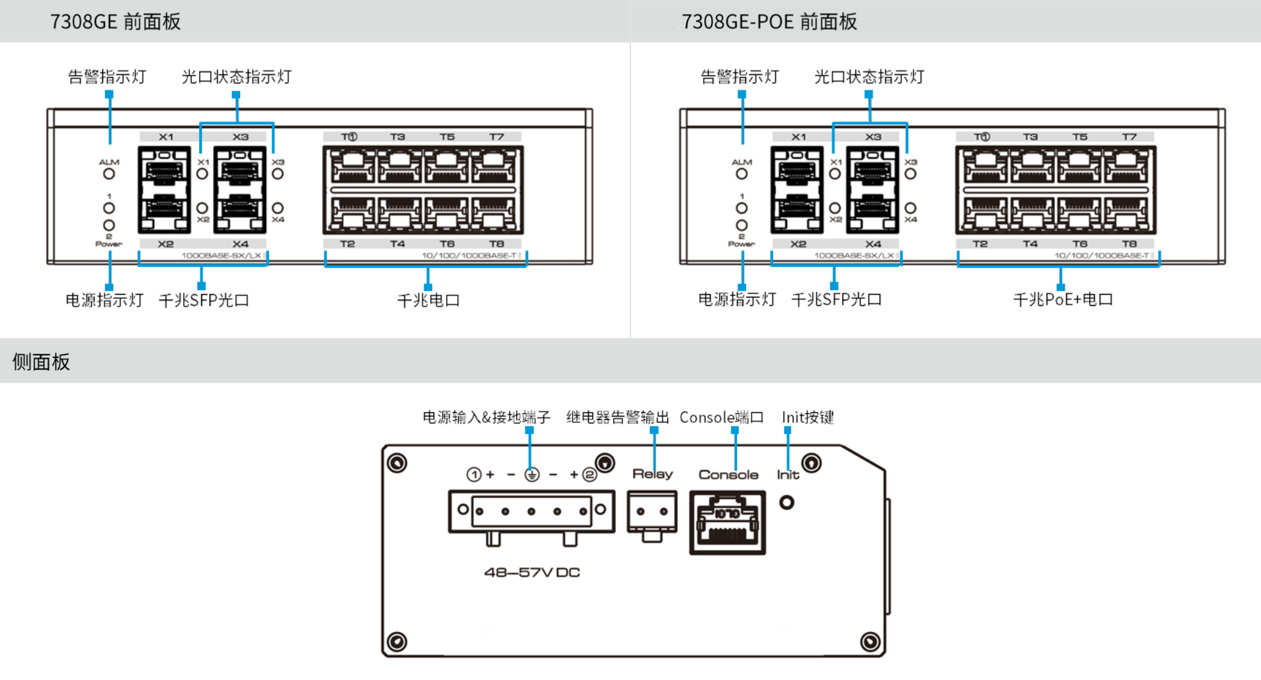 7308GE-POE size1.png