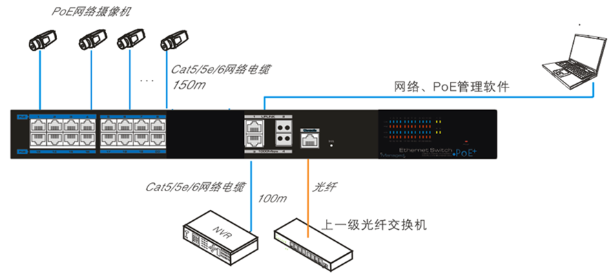 7216E-POE-L2 case.png