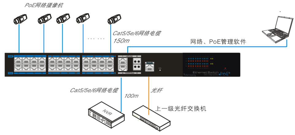 7224E-POE-L2 case.png