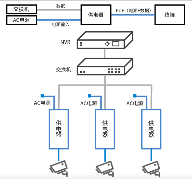 UPI3301-PSC,UPI3301-PSD case.png