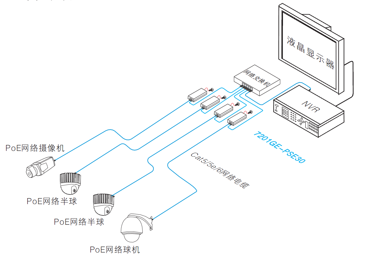 7201GE-PSE30 case.png