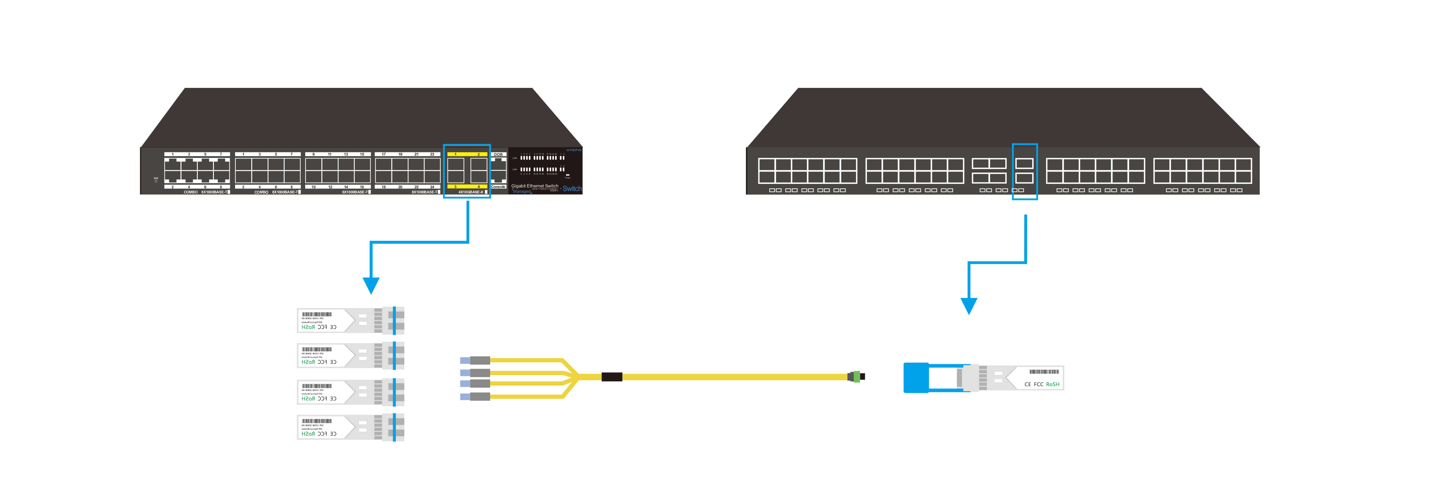 SFP module connects to Ethernet switch 1(1).jpg