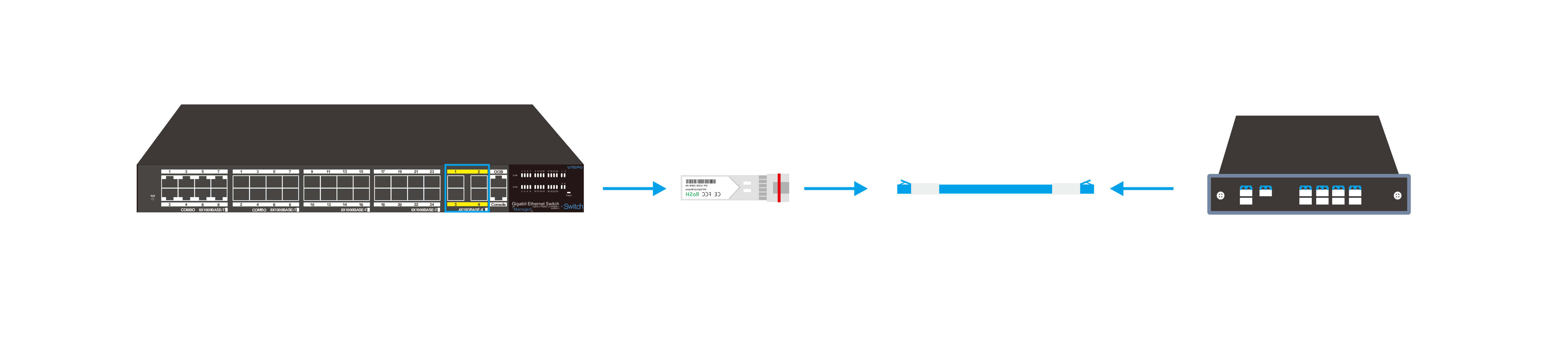 SFP module connects to Ethernet switch 4(1).jpg