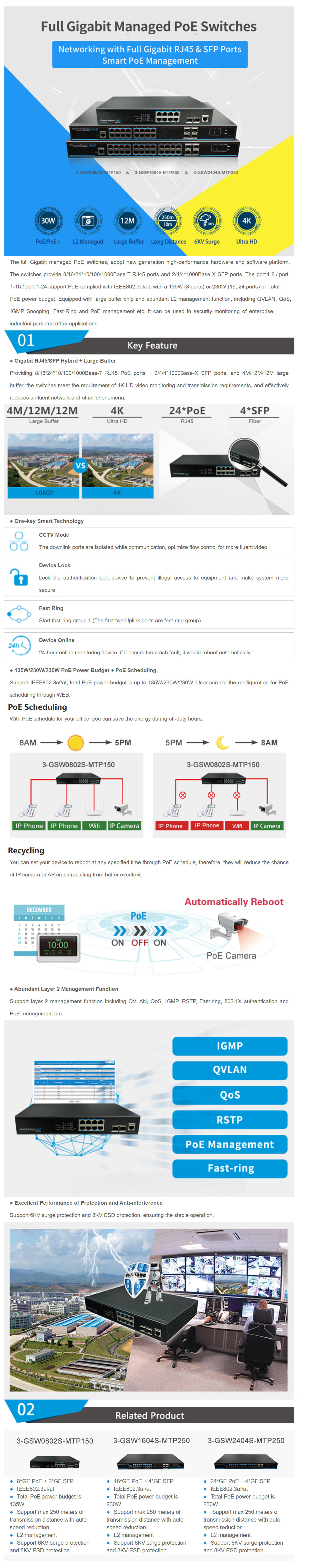 3-GSW0802S-MTP150&3-GSW1604S-MTP250&3-GSW2404S-MTP250 detail.jpg