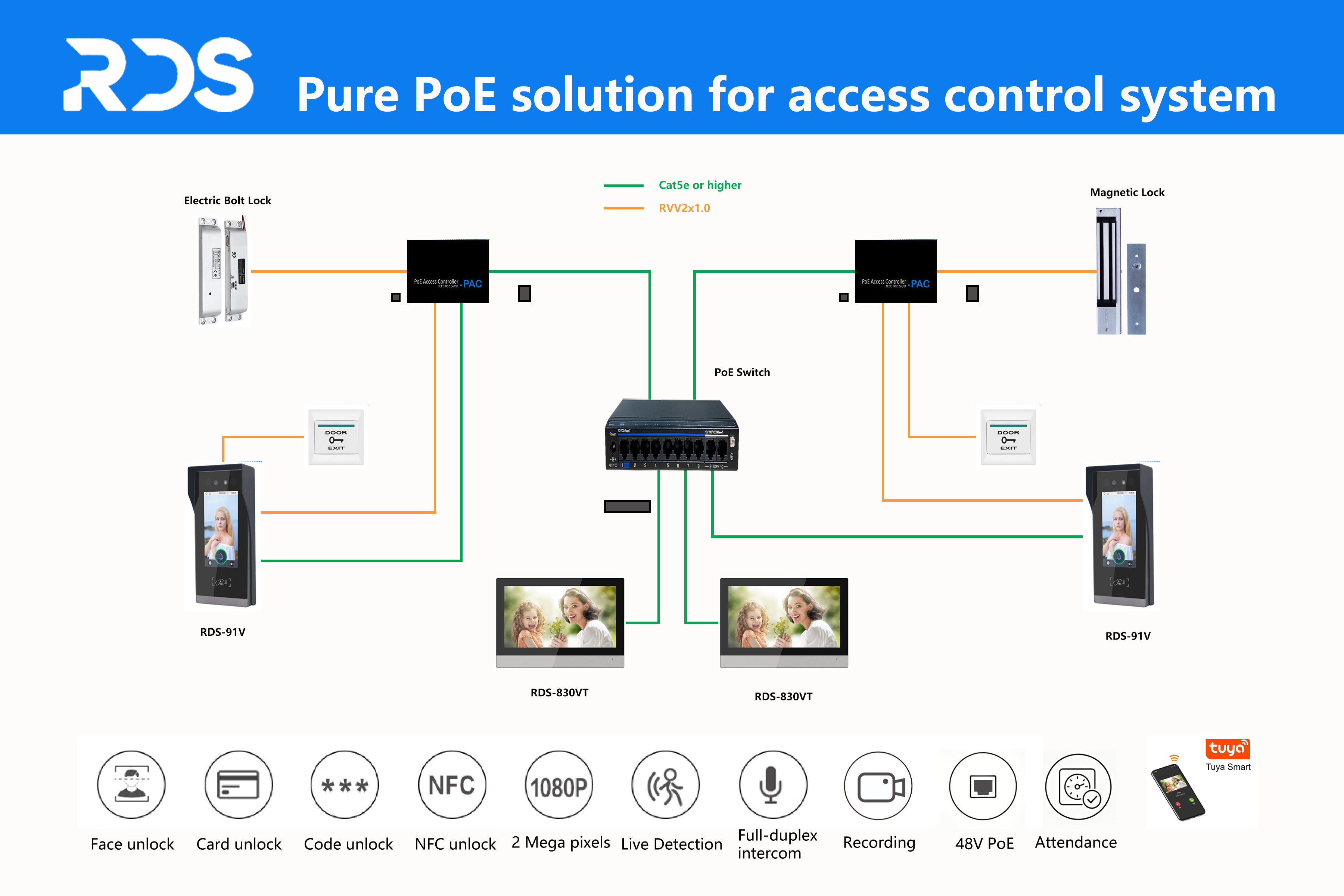 PoE access control solution 1800x1200 v1.3.png