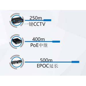 PoE 长距离供电技术