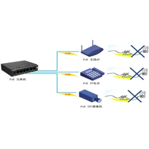 安防工程项目中PoE交换机怎么选？