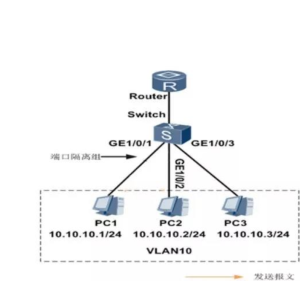 交换机VLAN划分和端口隔离的区别与联系
