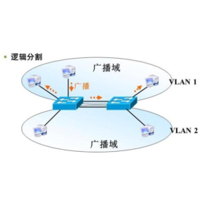什么是VLAN与VLAN划分