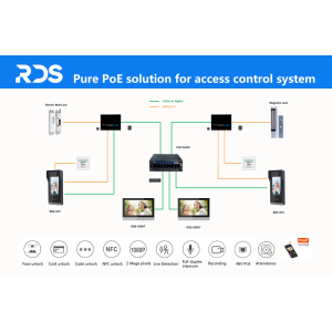 PoE access control s